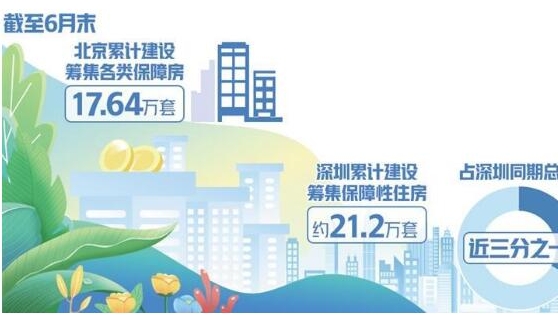  各地加快推進保障性住房建設和供應 更多市民實現住有所居